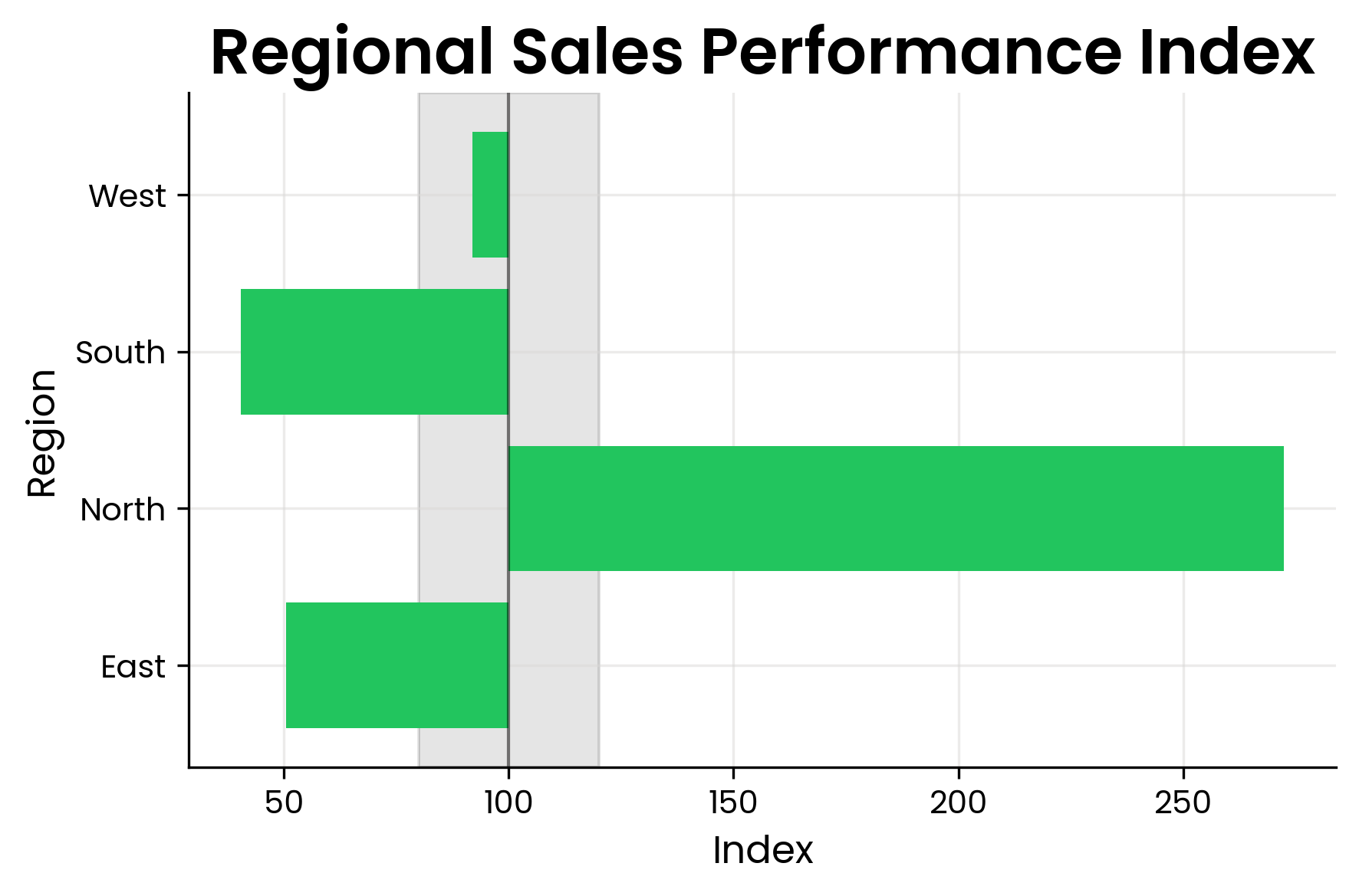 Index Plot