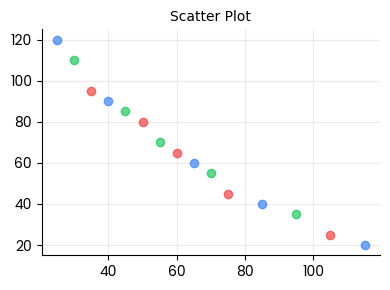 Scatter Plot