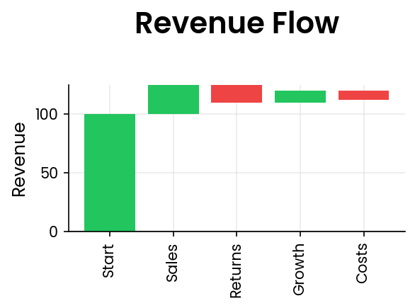 Waterfall Plot