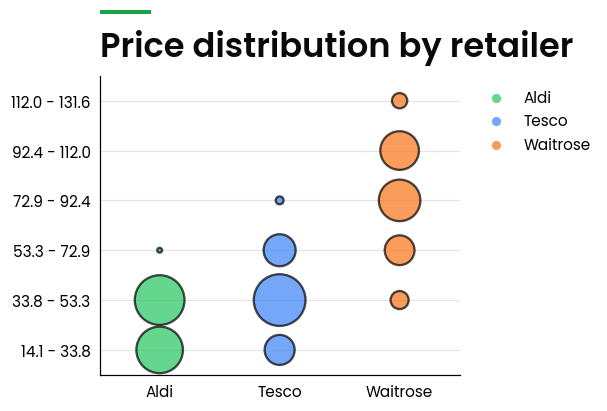 Price Plot
